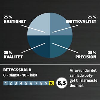 Stikksag: Karaktergivning Stikksag: Karaktergivning
